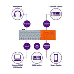 Yamaha SeqTrak Mobile Music Idea Station - Orange & White 2