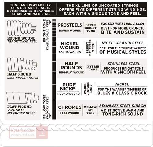 D'Addario EXL170-5SL Nickel 5-String Bass Strings (45-130) 2