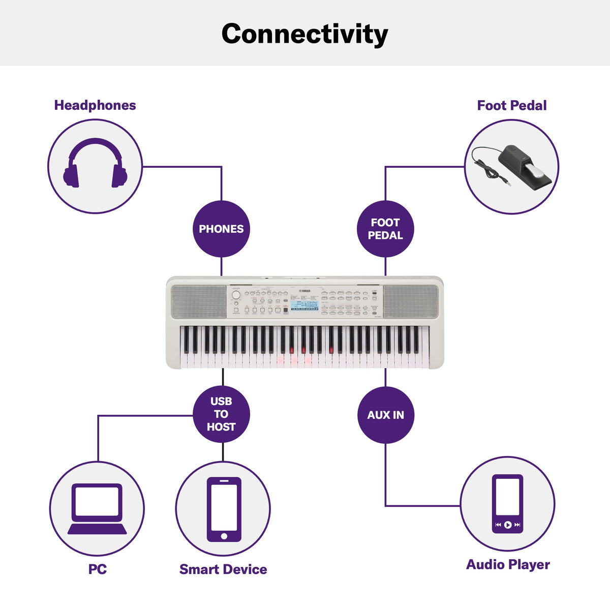 Yamaha EZ310 61-Lighted Key Portable Keyboard - With AC Adapter 5
