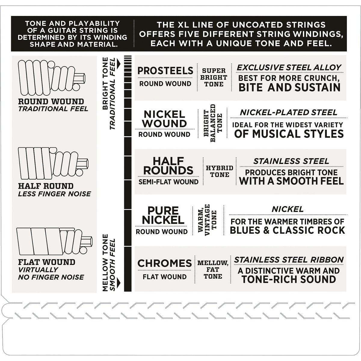 D'Addario EXL160S Bass Strings (50-105) - Short Scale 2