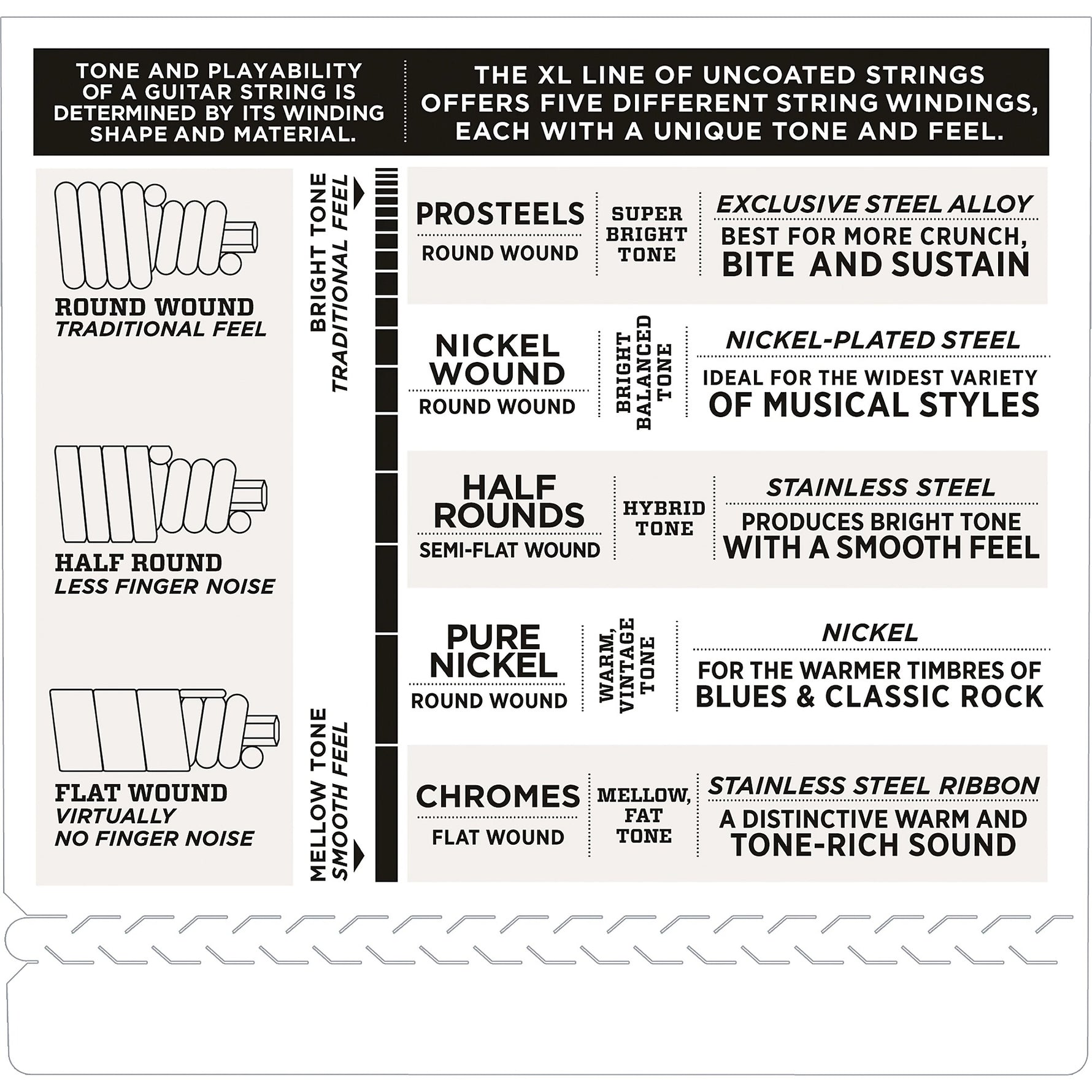 D'Addario EXL160S Bass Strings (50-105) - Short Scale 2