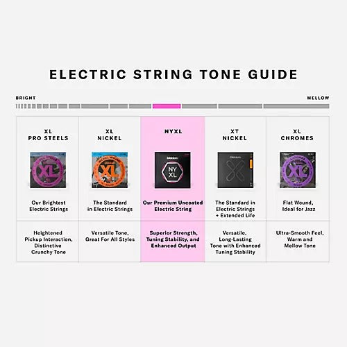 D'Addario NYXL1254 Electric String Set Heavy 12-54 3